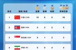 HTH Sports-包含跳水比赛美轮美奂，俄罗斯选手喜获铜牌的词条